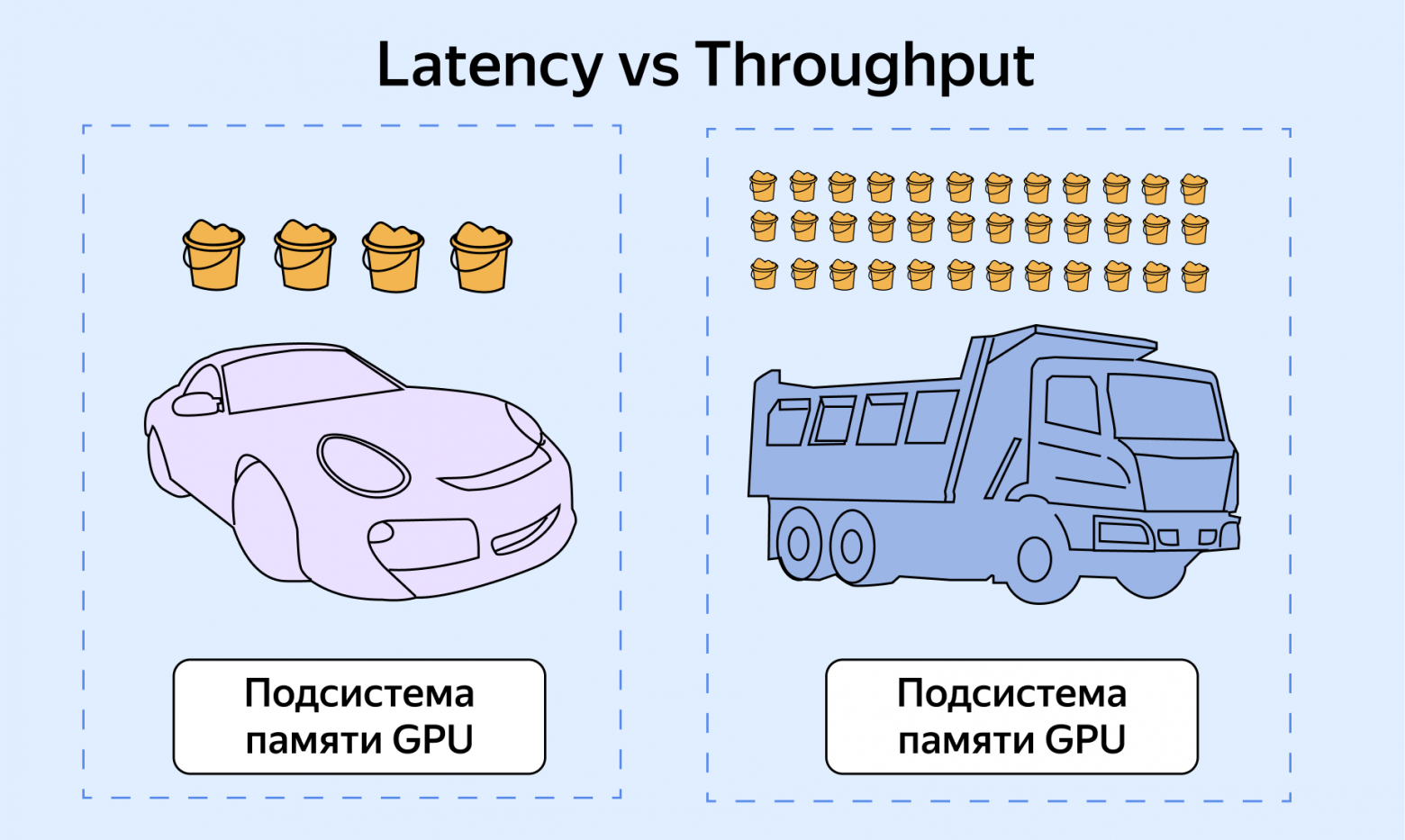 LLM Inside: выжимаем максимум из Decoder Attention на GPU - 2